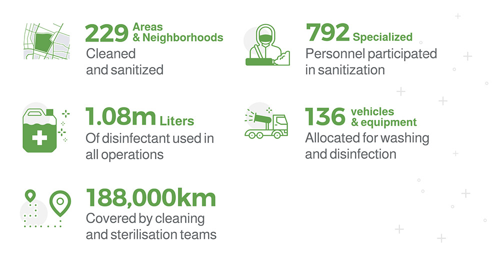 Tadweer-infographic-En-V